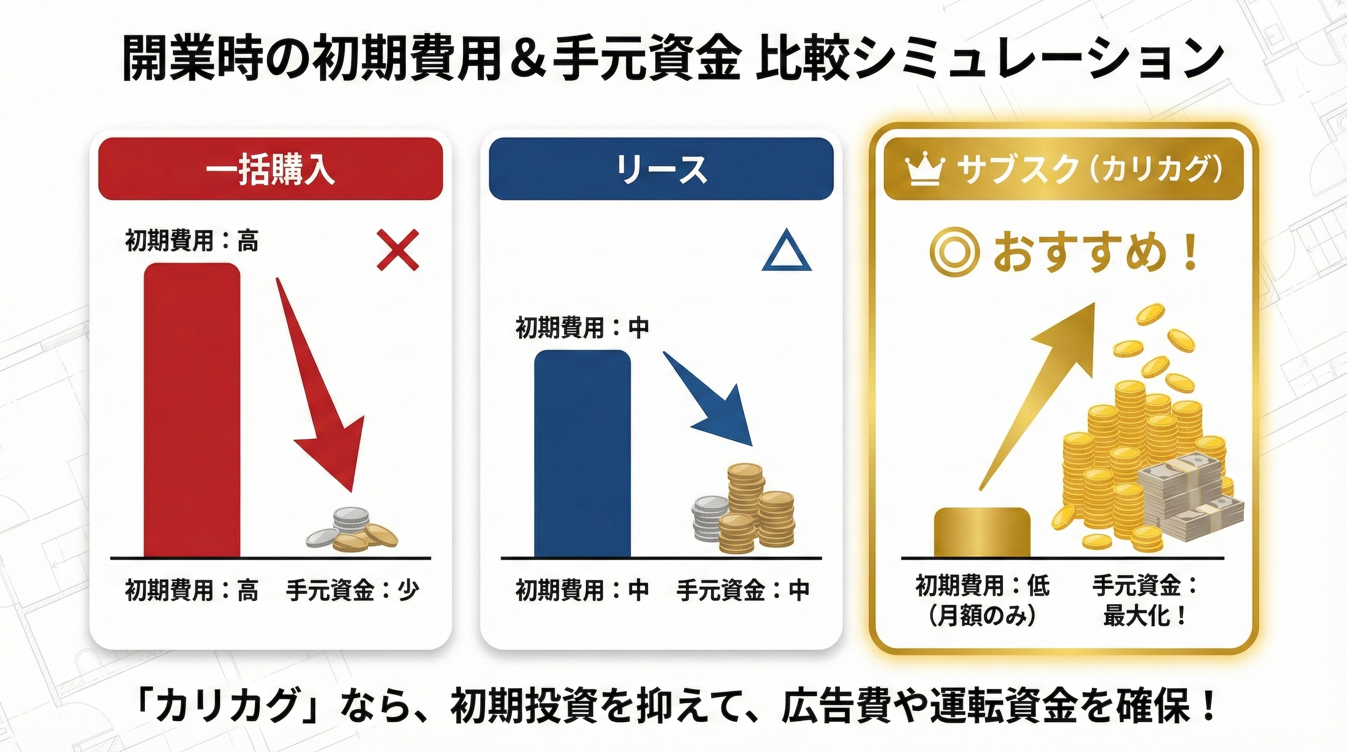 開業シミュレーション比較グラフ