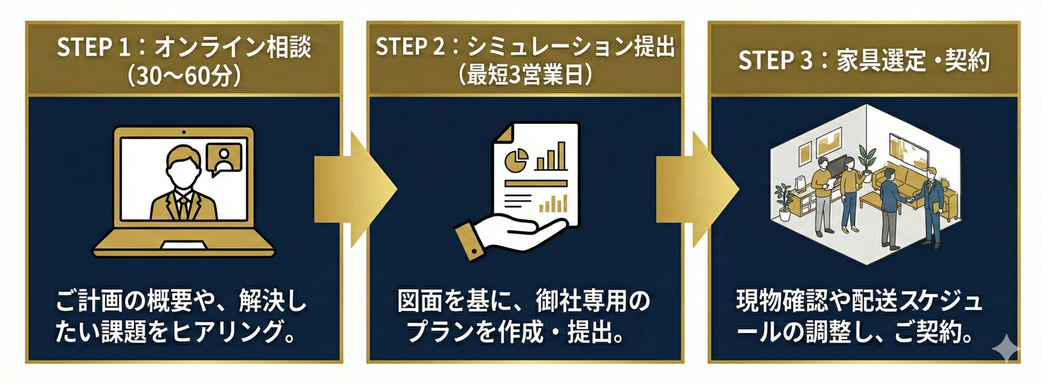 相談から導入までの流れフロー図